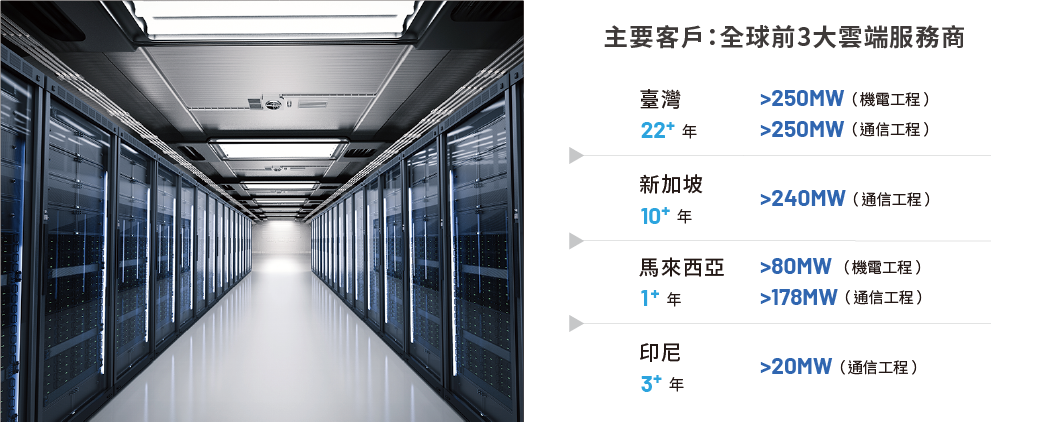 主要客戶